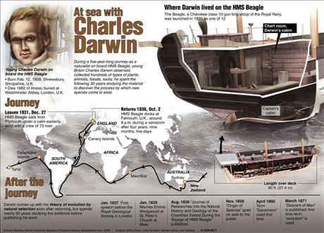 Voyage of HMS Beagle 1831-1836