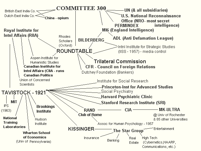 Committee Graph