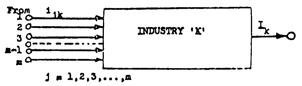 Industry 'K'