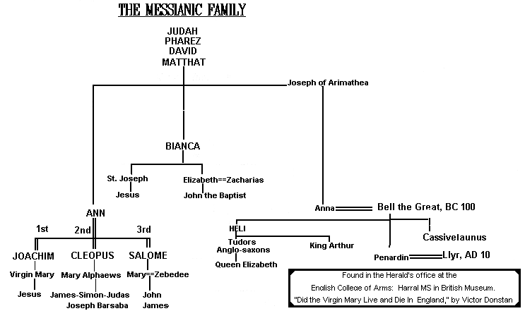 The Messianic Family