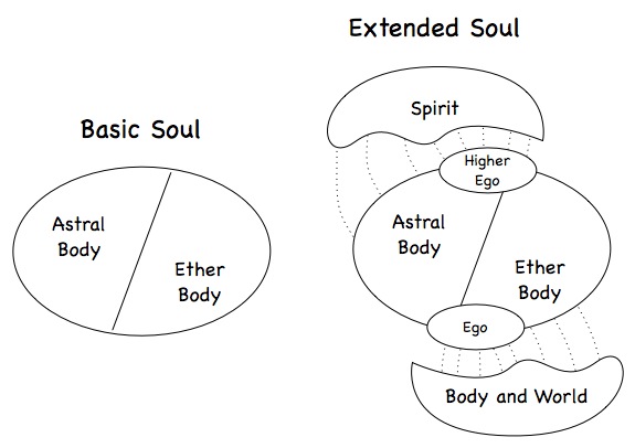 Soul Extension